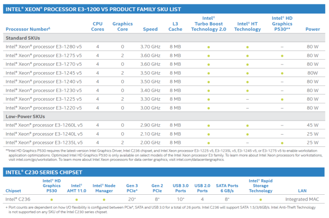 Intel hot sale skylake chipset